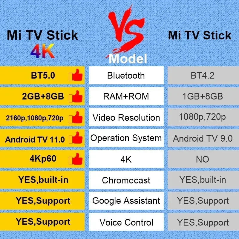 Xiaomi Mi TV Stick 4K Android 11 BT5.0 TV Dongle Portable Streaming Media Multi Language